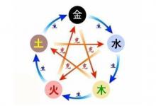 五行屬火克什么?