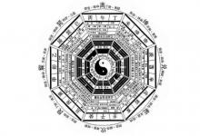 風水方位有什么說法？