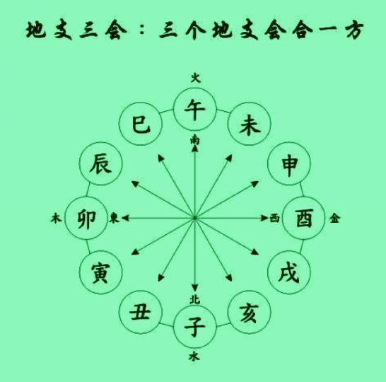 李居明八字命理_八字命理預(yù)測(cè)_八字命理知識(shí)