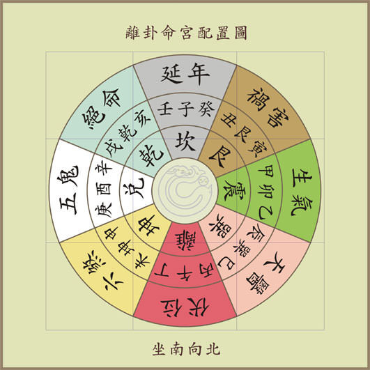 免費八字合婚算命_八字婚配比較準的算命_八字算命來源