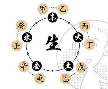 八字格局查詢_八字格局探秘_八字格局測試