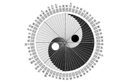 八字怎么看自己的生辰八字