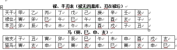 八字驛馬星_女生八字帶桃花驛馬_測八字驛馬星