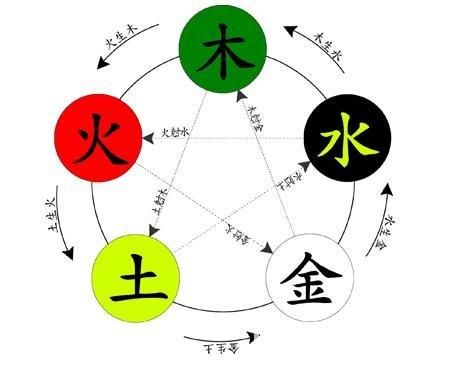八字排盤(pán)五行_八字排盤(pán)命理八字測(cè)算_八字排盤(pán)八字排盤(pán)圖樣