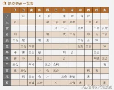 八字婚配查詢_八字婚配屬相查詢_八字婚配查詢