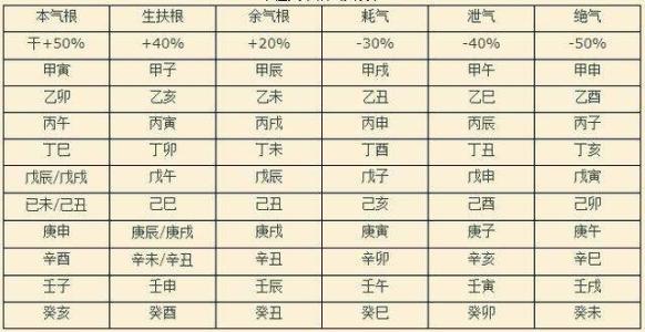 驛馬星_八字驛馬星_測八字驛馬星