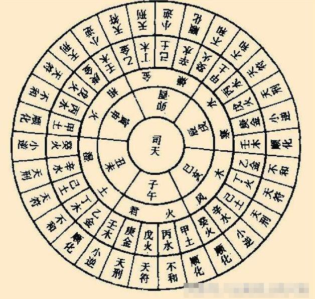 免費八字排盤算命_八字算命在線_算命 八字