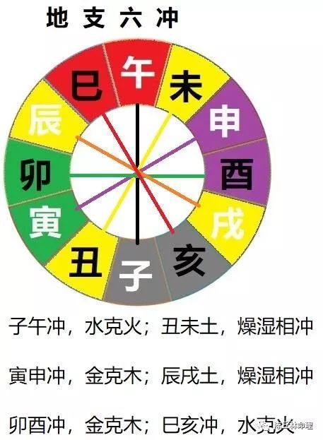 八字算名能算子女_八字算手機(jī)號(hào)_八字怎么算 怎么算婚姻