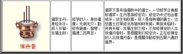 最全的燒香圖解:二十四香譜圖(表)