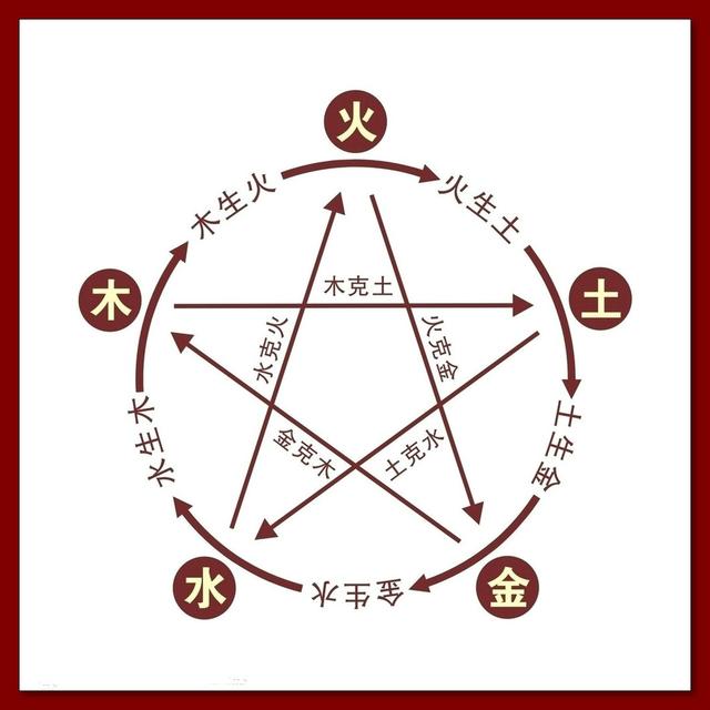 八字排盤(pán)五行_八字排盤(pán)八字排盤(pán)圖樣_八字排盤(pán)命理八字測(cè)算