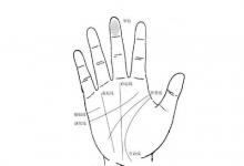 事業(yè)線圖解大全