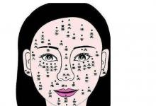 臉上痣相分析運勢