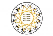 天干地支是什么意思?