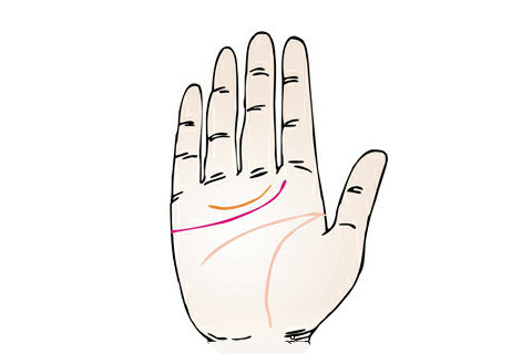 容易發(fā)橫財(cái)?shù)氖窒嗉y路