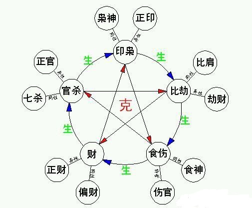 男人八字偏財(cái)多_八字算命偏財(cái)_八字七殺,偏財(cái)多