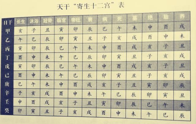 如何看八字正官_八字無正官_八字 正官 偏印多 事業(yè)