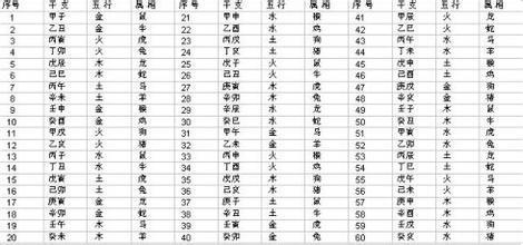 八字命理學習_靈活學習八字_什么八字適合學習命理學