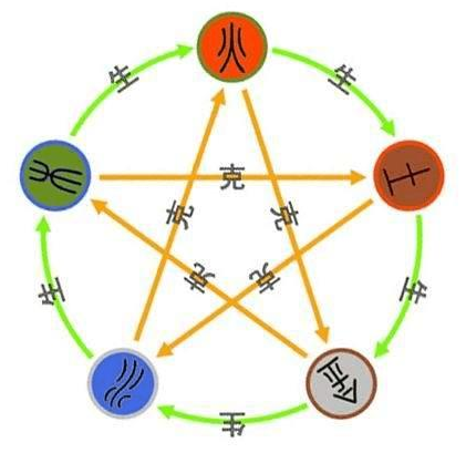 算命說我后來的錢財有,八字帶了富貴命,說我三重金三重財?請問三重財什么意思,相當于現在的什么生活水