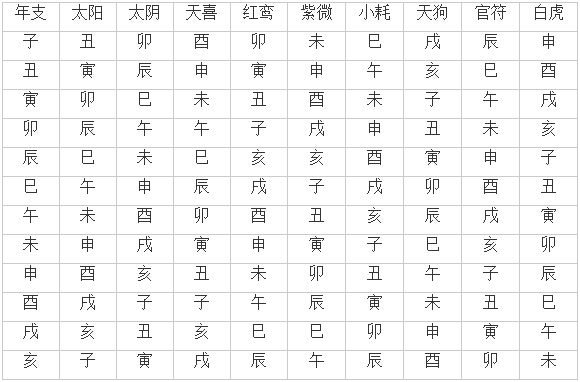 八字 生肖 婚配_時辰八字婚配_屬相八字婚配表