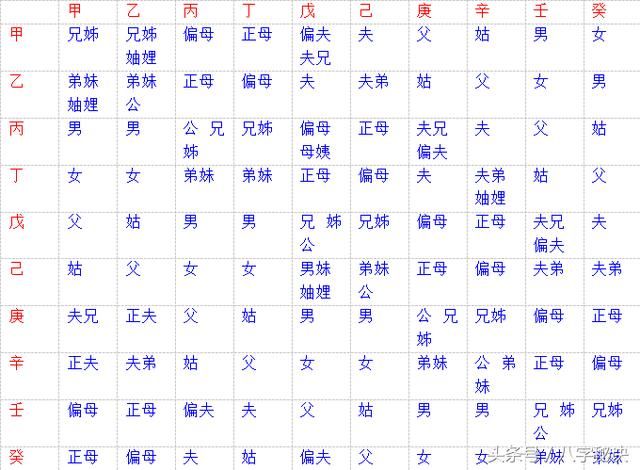 八字偏財到絕地_八字偏財多七殺多_八字七殺，偏財多