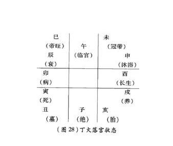 四柱八字怎么看:四柱八字如何看子女信息