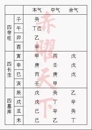 神將世界張飛召喚令怎么得在哪_八字得令好不好_八字看明星為什么得抑郁癥