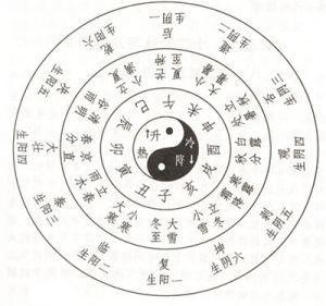 免費八字婚姻事業(yè)算命_八字算事業(yè)與財運_八字預(yù)測事業(yè)