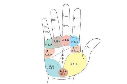 什么樣手相特征的人有偏財運?