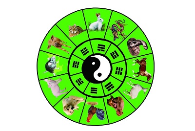 神煞排盤,神煞是什么意思?