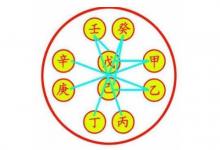 天干五合具體分析