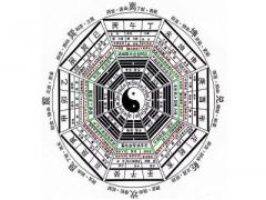 九星排盤是怎么排的?