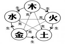 火命男人和金命女人婚姻好不好?