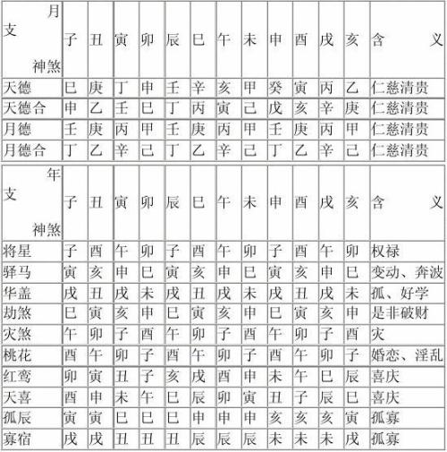 八字排盤,八字陰陽差錯