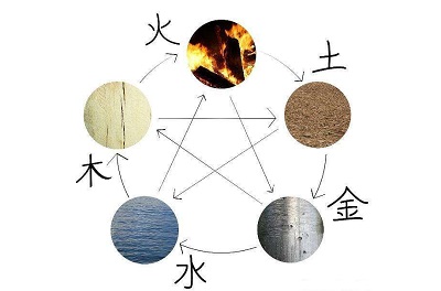 盲派八字排盤,什么是盲派八字?