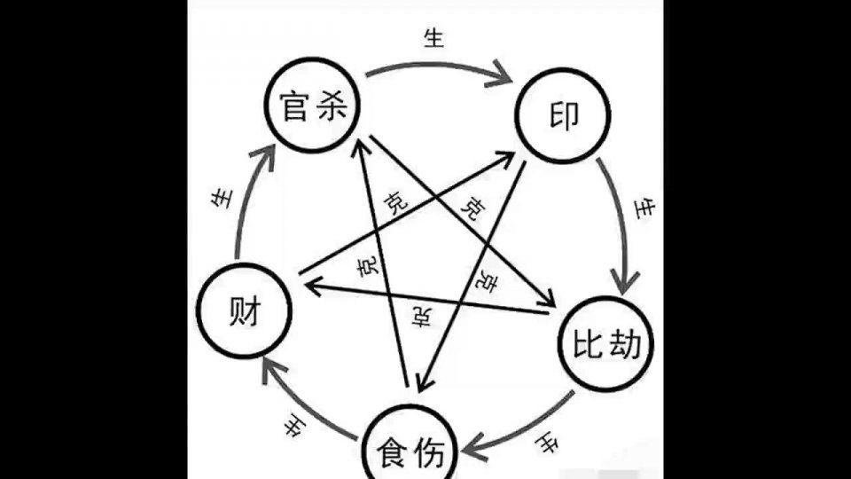 無官無財的八字_八字無官財_八字無官財作夫