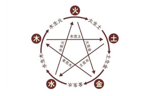 土命的女人能旺火命的男人嗎?