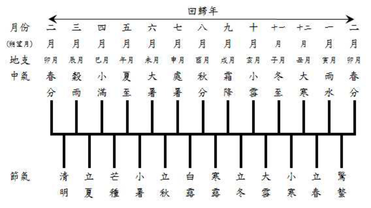 八字?jǐn)嗨劳鯻死亡八字_八字算死亡關(guān)口