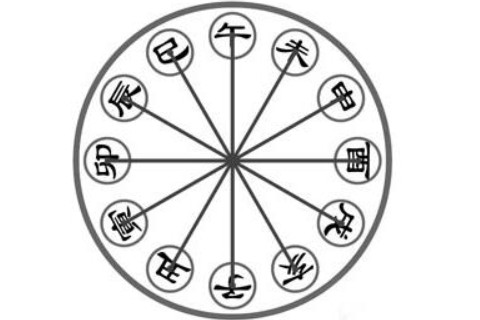 注定相沖相克八字有哪些?