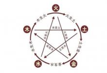 土命的女人能旺火命的男人嗎?