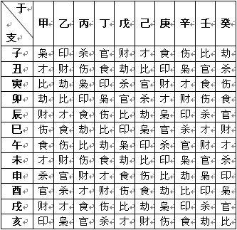 身材比例_男模特身材標(biāo)準(zhǔn)比例_八字看身材比例