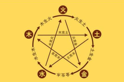 八字五行缺木應該如何取名？