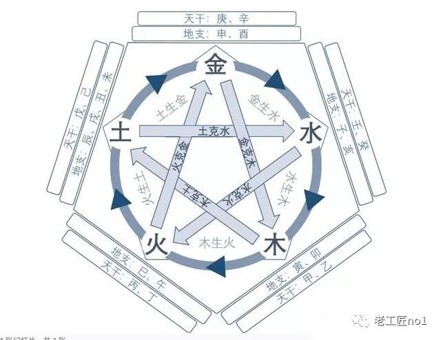 八字天生肝膽弱_天生桃花運重的八字特征_八字怎么看命硬命弱表