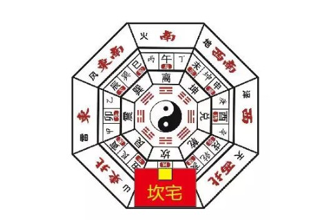 客廳財位是什么方位?