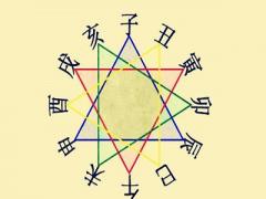 排盤八字是什么意思?什么八字的子女必成大器?