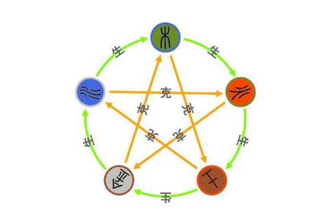 五行屬土如何取名?