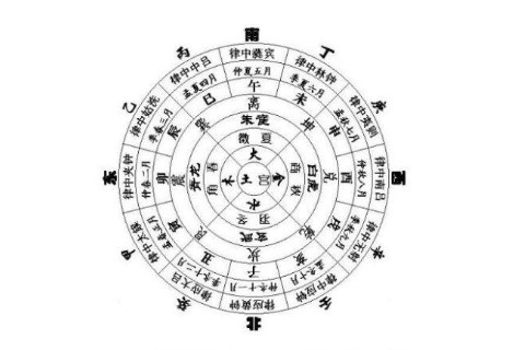 一天十二個時辰的五行屬性