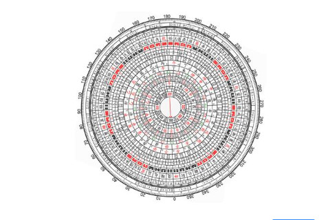 如何判斷出生時辰比較準?