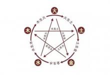 水命的人和什么人相生?