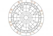 八卦對應的五行和方位顏色