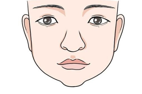 什么樣的面相有血光之災?